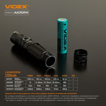 Ліхтар VIDEX VLF-A105RH 1200lm, Li-ion 2600mAh, червоне світло, тактичний корпус