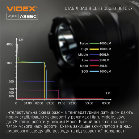 Ліхтар VIDEX VLF-A355C 4000lm, Li-ion 5000mAh, далекобійний відбивач