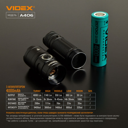 Ліхтар VIDEX VLF-A406 4000lm, Li-ion 21700 5000mAh, захист від вологи IP68