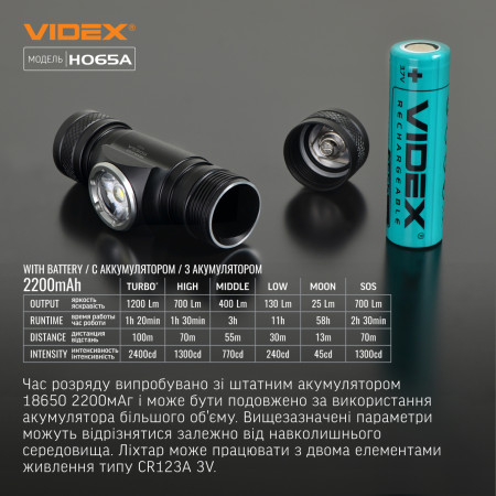 Налобний ліхтар VIDEX VLF-H065A 1200lm, Li-pol 1800mAh, широке заливаюче світло